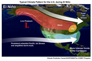 Jet stream is usually aimed at California during a strong El Nino. Source: UCAR